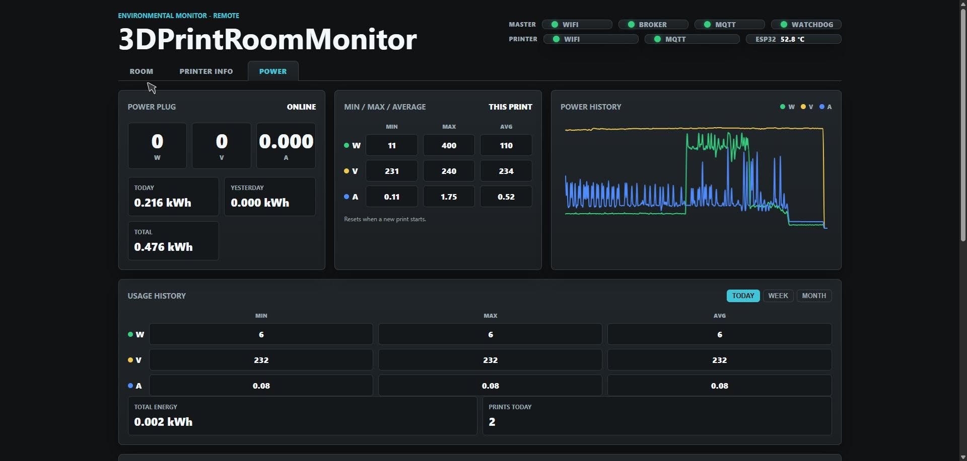 Power dashboard — plug W/V/A, energy per print and a power-history graph from the Tasmota plug