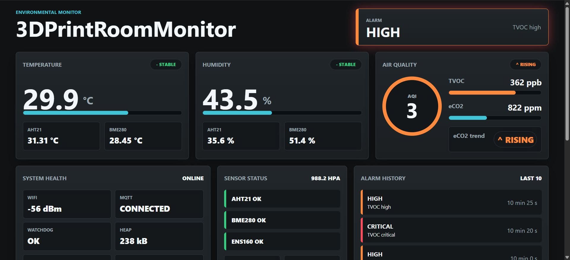 Room environment dashboard — temperature, humidity and air quality from the AHT21 and BME280 sensors